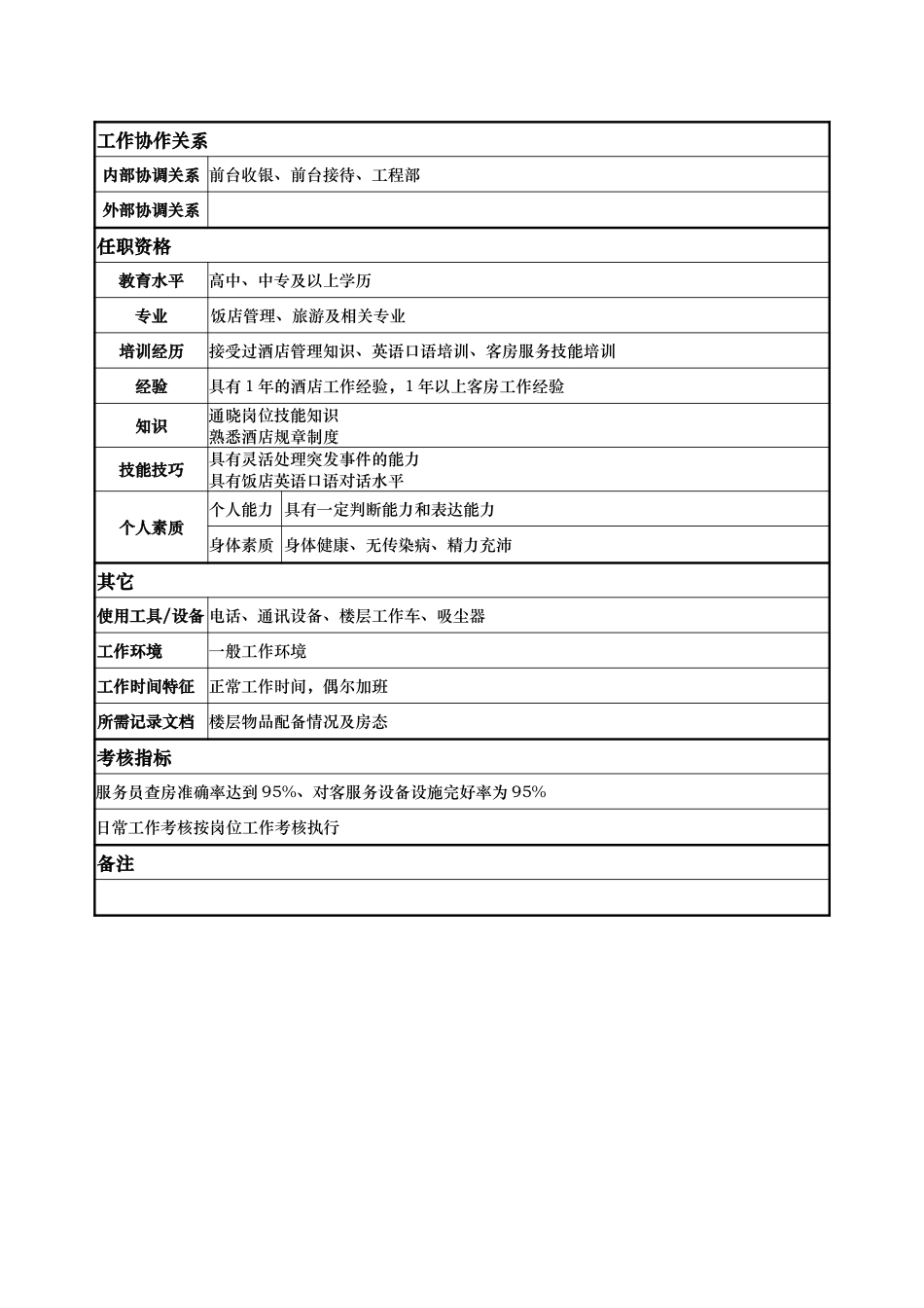 客房楼层服务员.doc_第2页