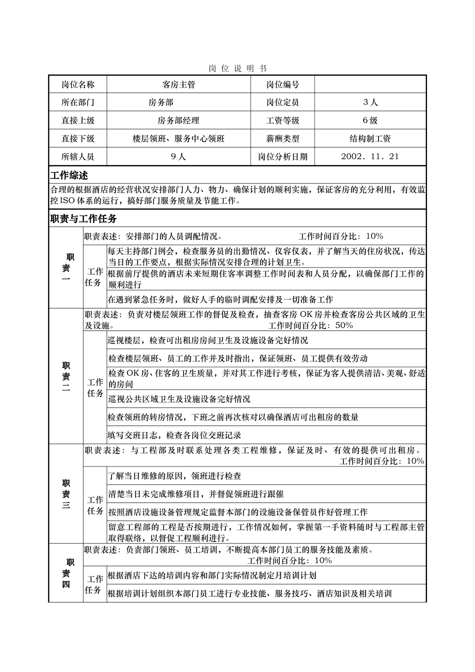 客房楼层主管    孙俊.doc_第1页