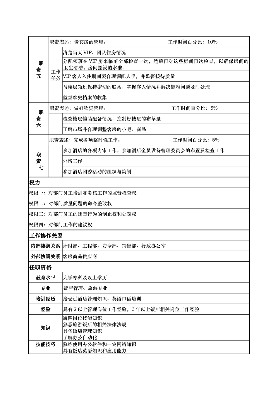 客房楼层主管    孙俊.doc_第2页