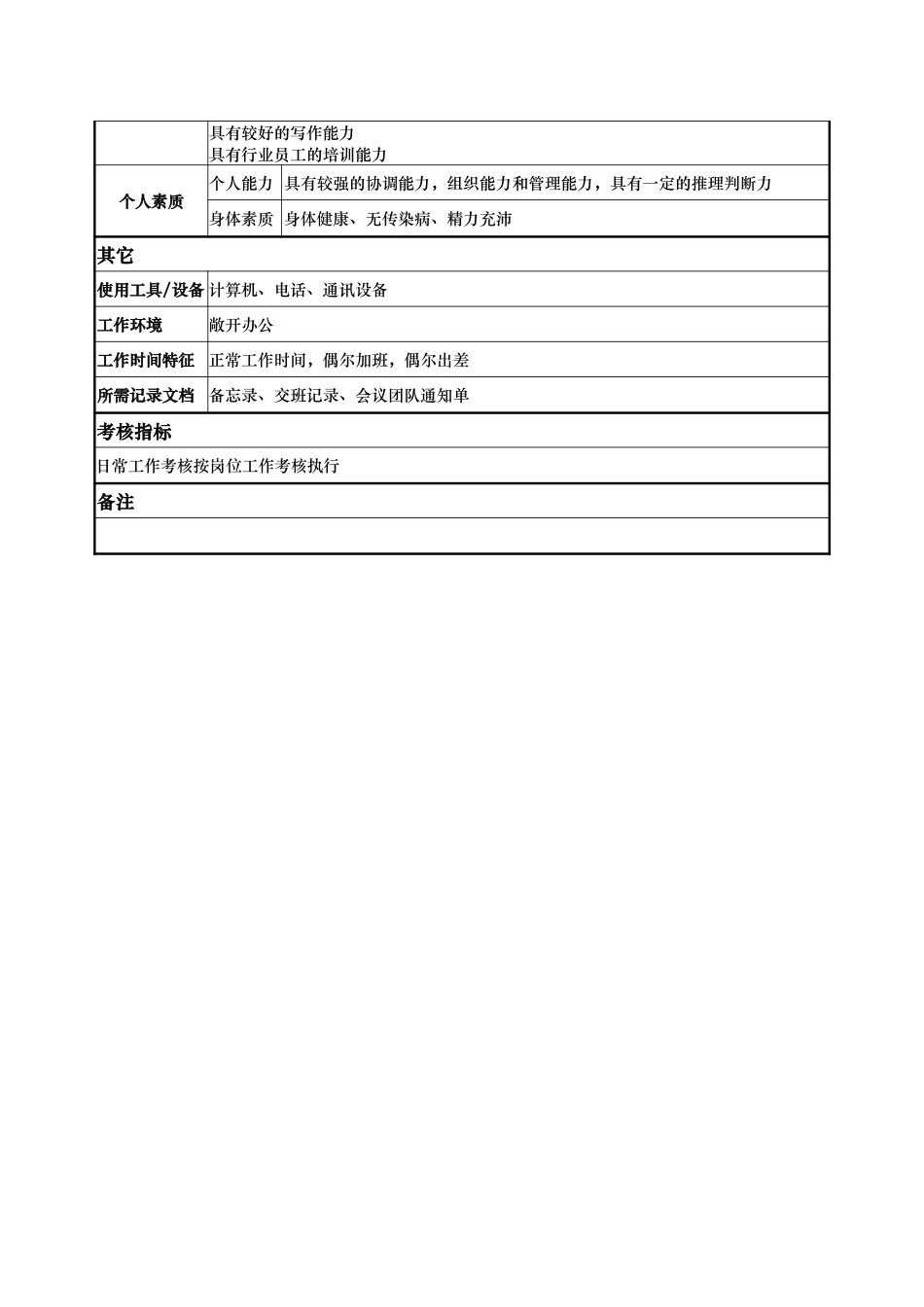 客房楼层主管    孙俊.doc_第3页