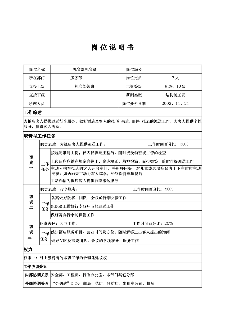 礼宾部礼宾员.doc_第1页
