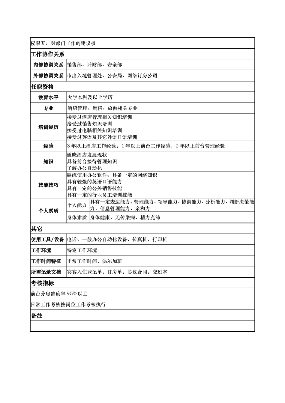 前台接待主管 朱慧芸.doc_第2页
