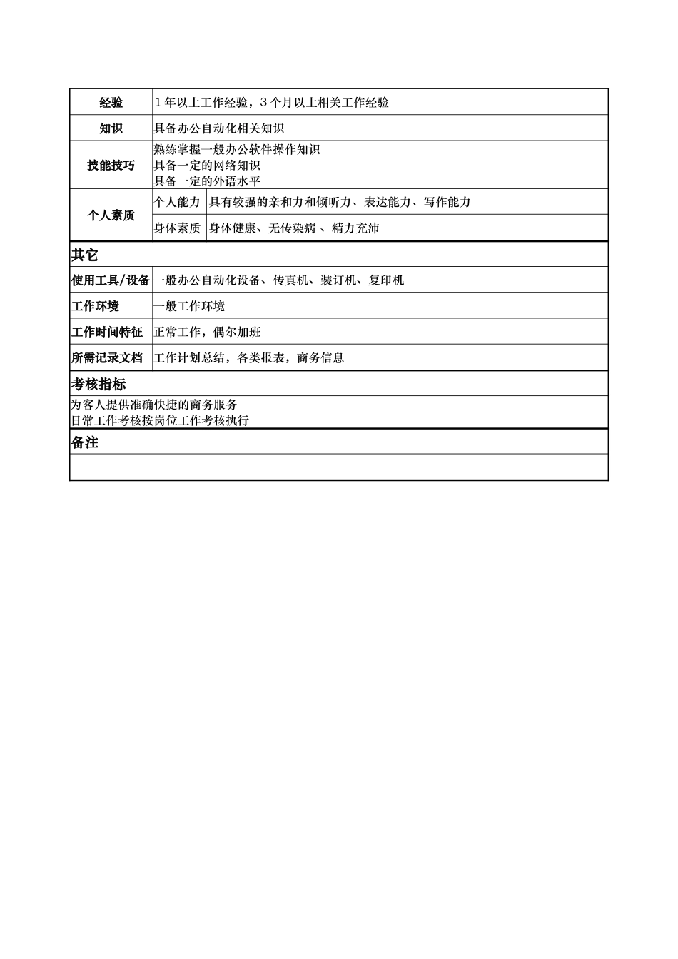 商务中心文员  梁娇.doc_第2页
