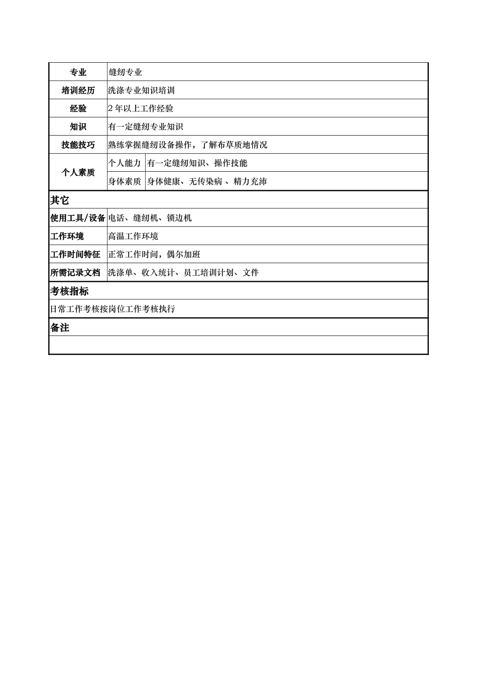 洗涤厂缝纫工.doc_第2页