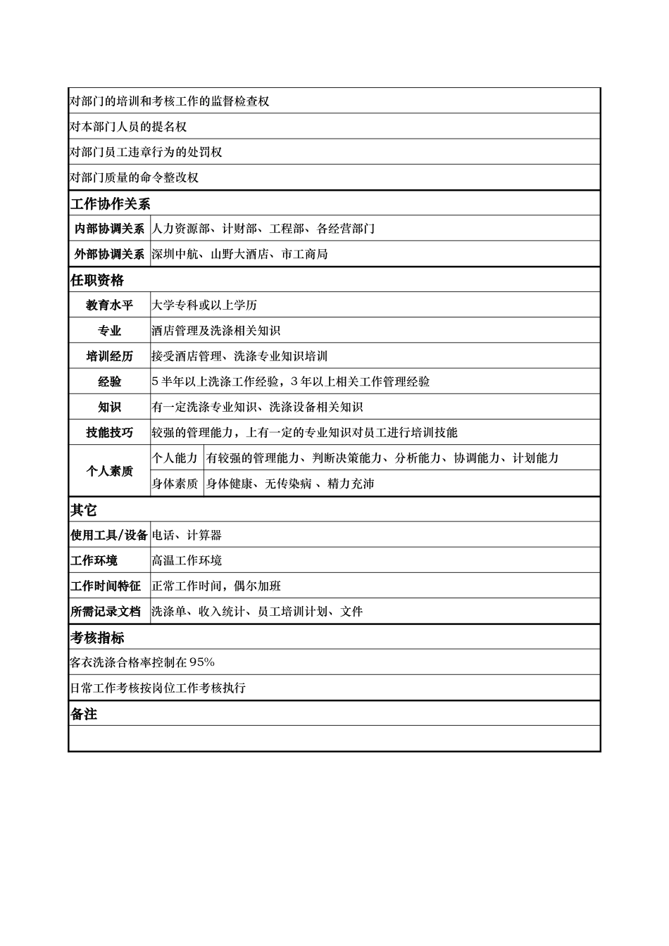 洗涤厂经理   莫雪刚.doc_第2页