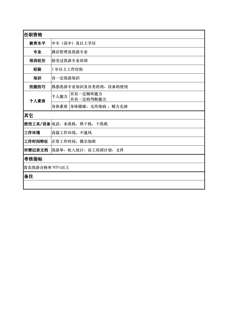洗涤厂水洗工.doc_第2页