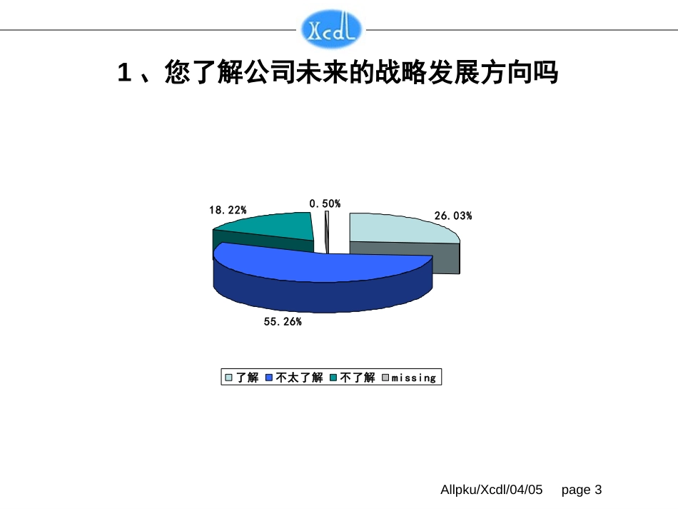 垞城电力调查问卷统计分析.ppt_第3页