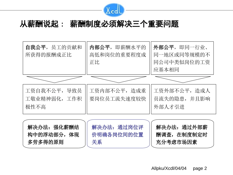垞城电力岗位评价培训(终).ppt_第2页