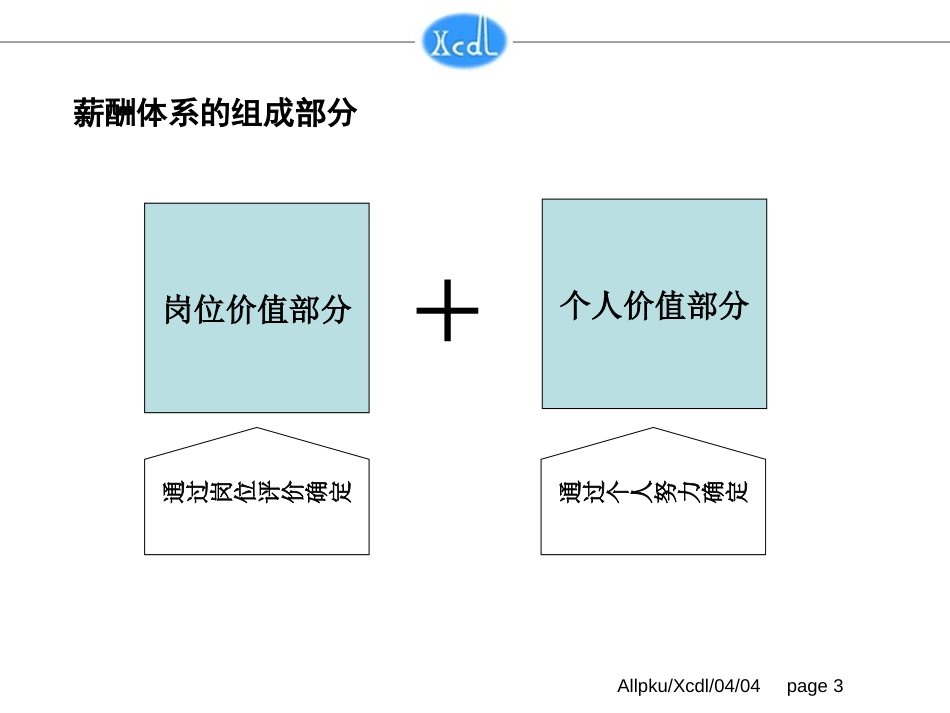 垞城电力岗位评价培训(终).ppt_第3页