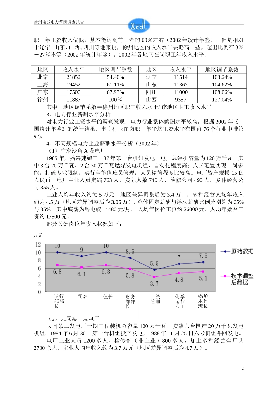 垞城电力外部薪酬调查报告.doc_第2页