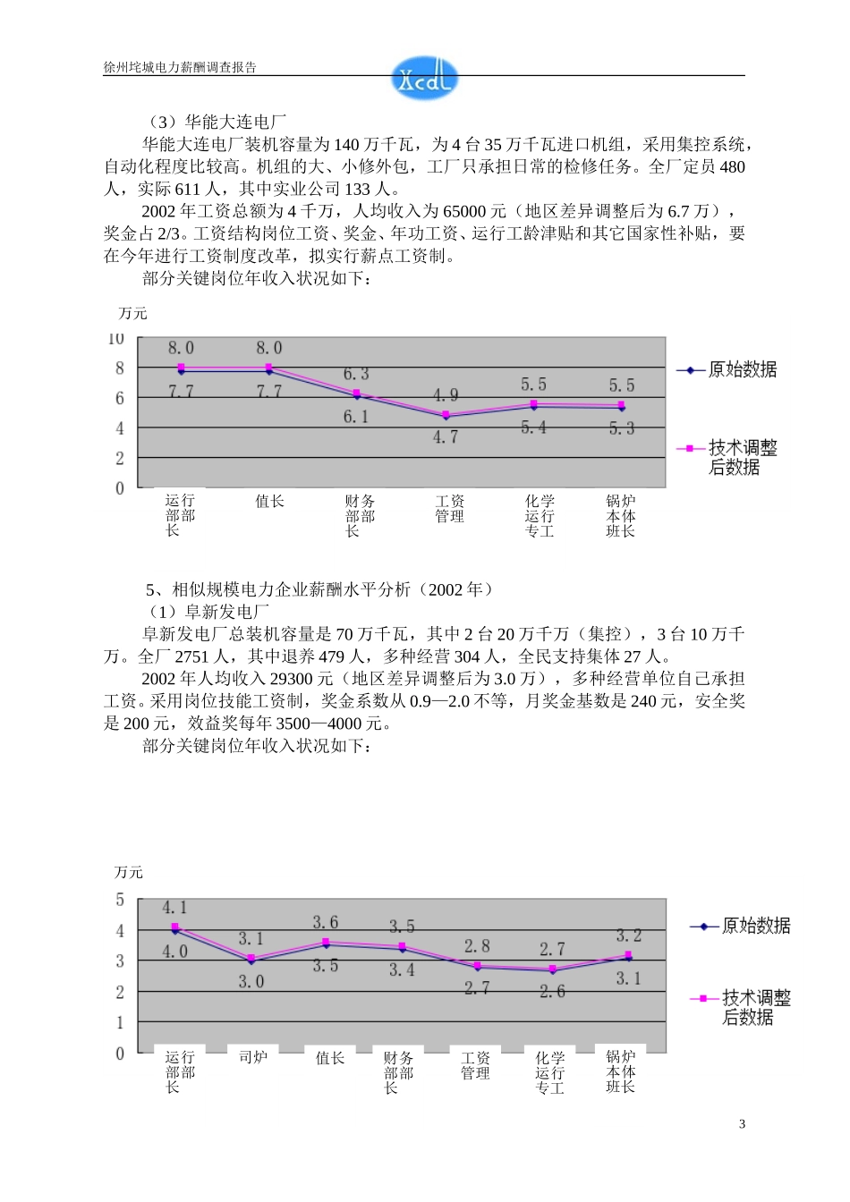 垞城电力外部薪酬调查报告.doc_第3页
