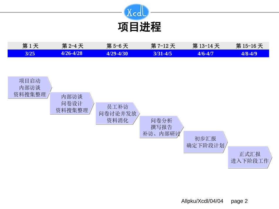 垞城电力诊断报告(终稿）.ppt_第2页