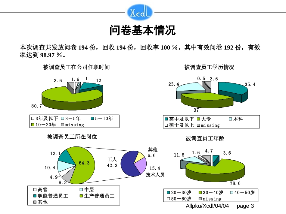 垞城电力诊断报告(终稿）.ppt_第3页