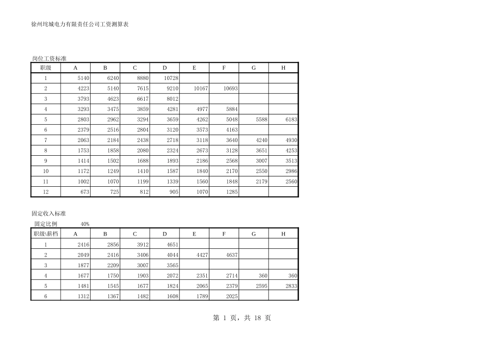 垞城电力职系工资测算表(终）.xls_第1页