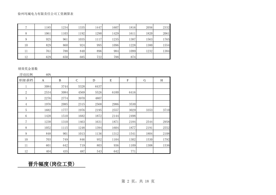 垞城电力职系工资测算表(终）.xls_第2页