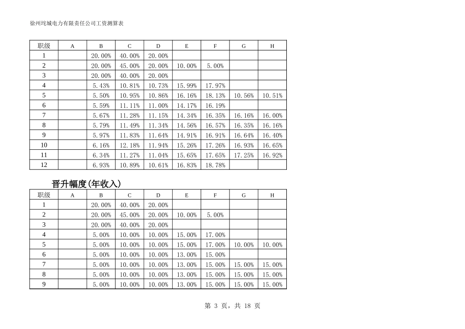垞城电力职系工资测算表(终）.xls_第3页