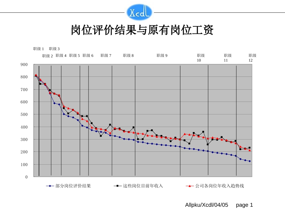 岗位工资测算.ppt_第1页