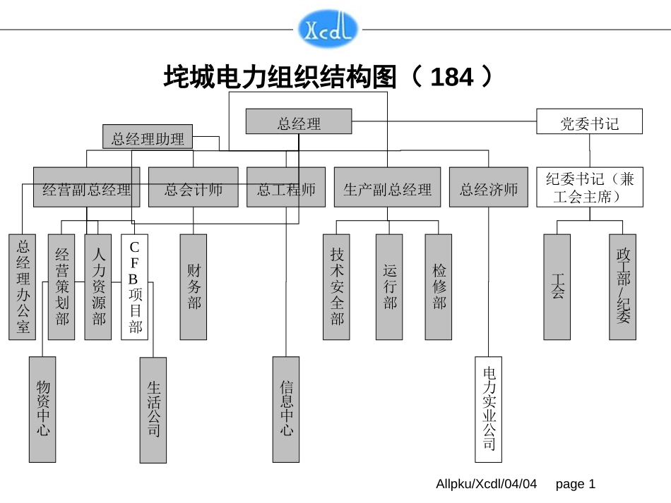 组织结构图(终稿）.ppt_第1页