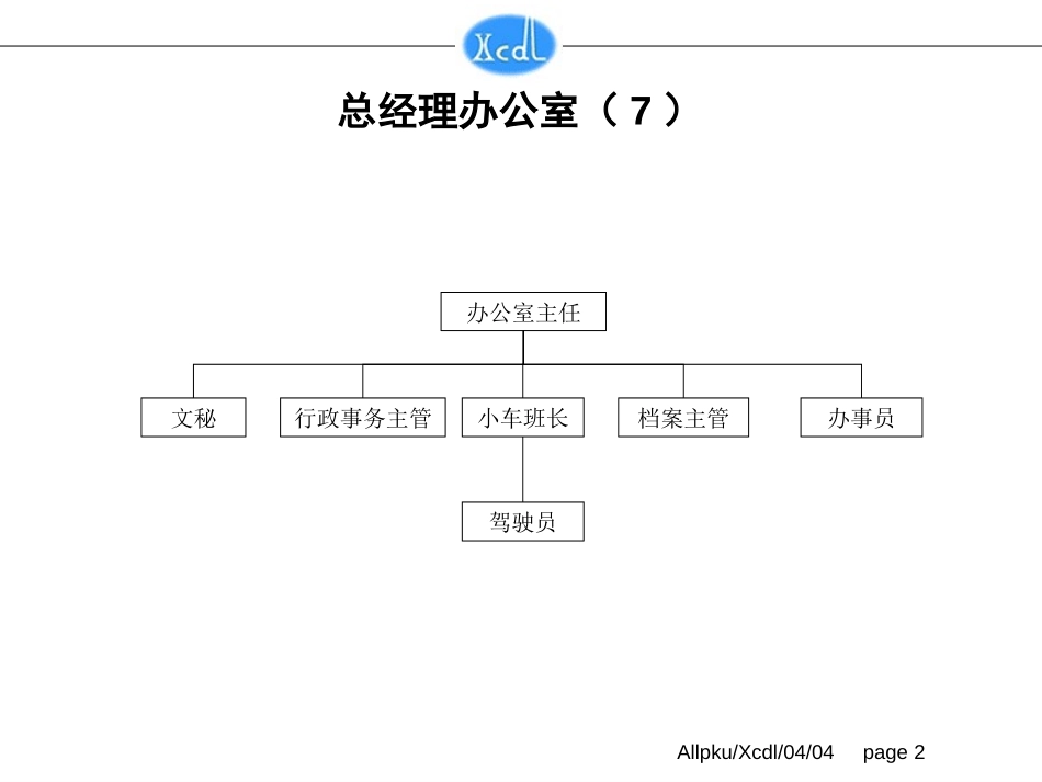 组织结构图(终稿）.ppt_第2页