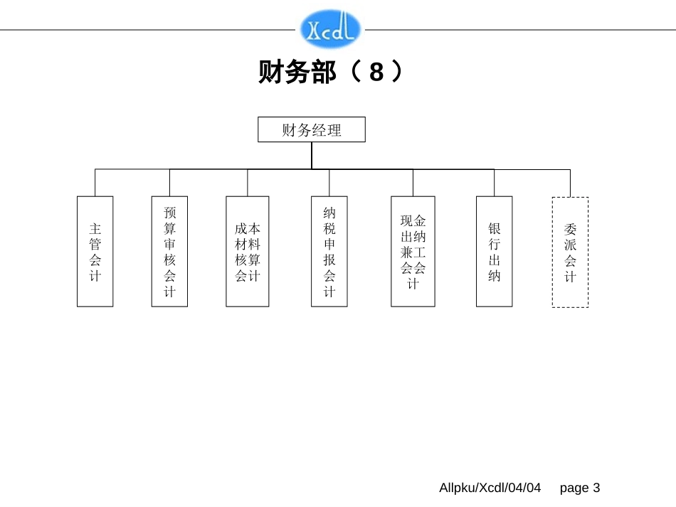 组织结构图(终稿）.ppt_第3页