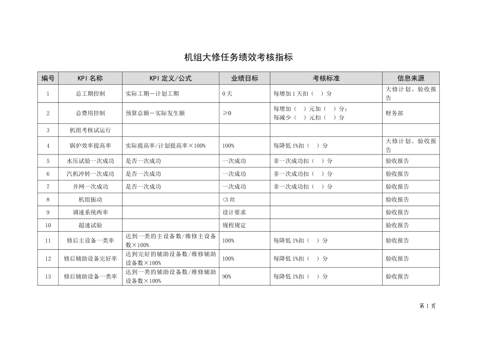 垞城电力岗位任务绩效考核指标库（大修-供参考）.doc_第2页