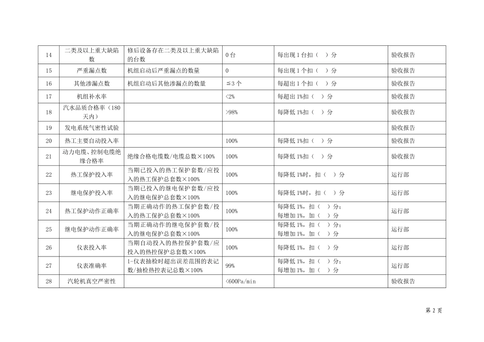 垞城电力岗位任务绩效考核指标库（大修-供参考）.doc_第3页