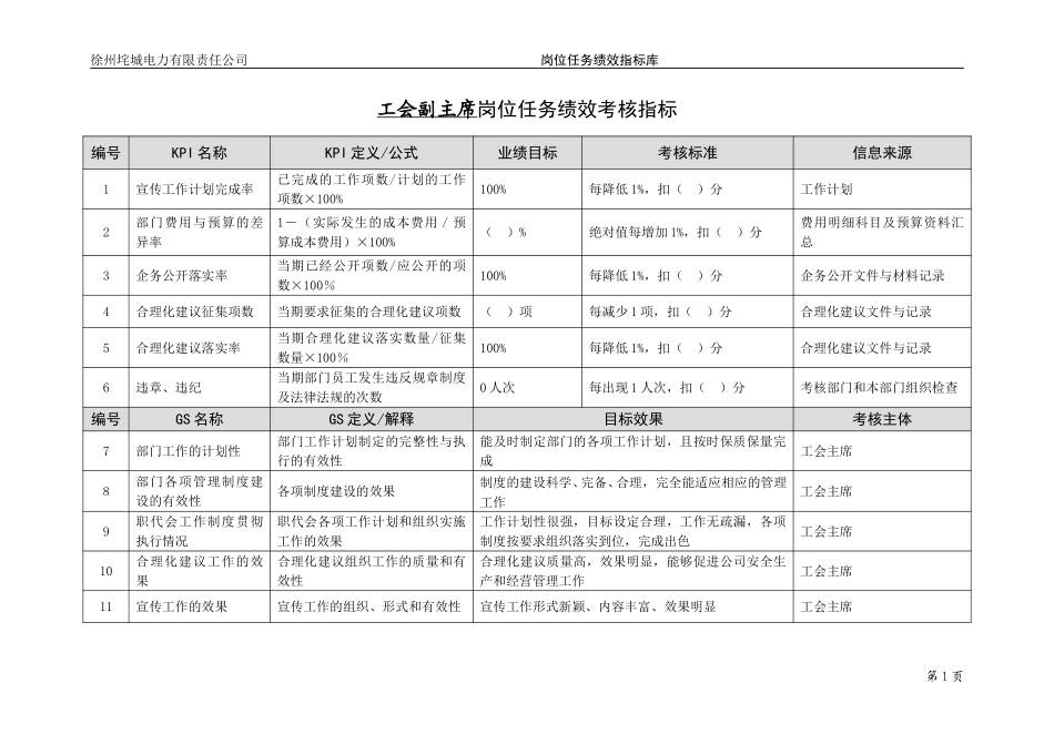 垞城电力岗位任务绩效考核指标库（工会终）.doc_第3页