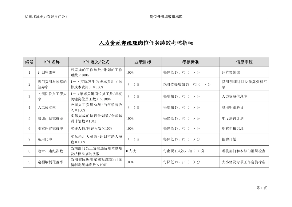 垞城电力岗位任务绩效考核指标库（人力资源部终）.doc_第3页