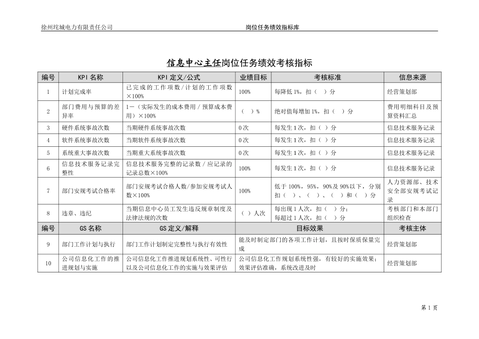 垞城电力岗位任务绩效考核指标库（信息中心终）.doc_第3页