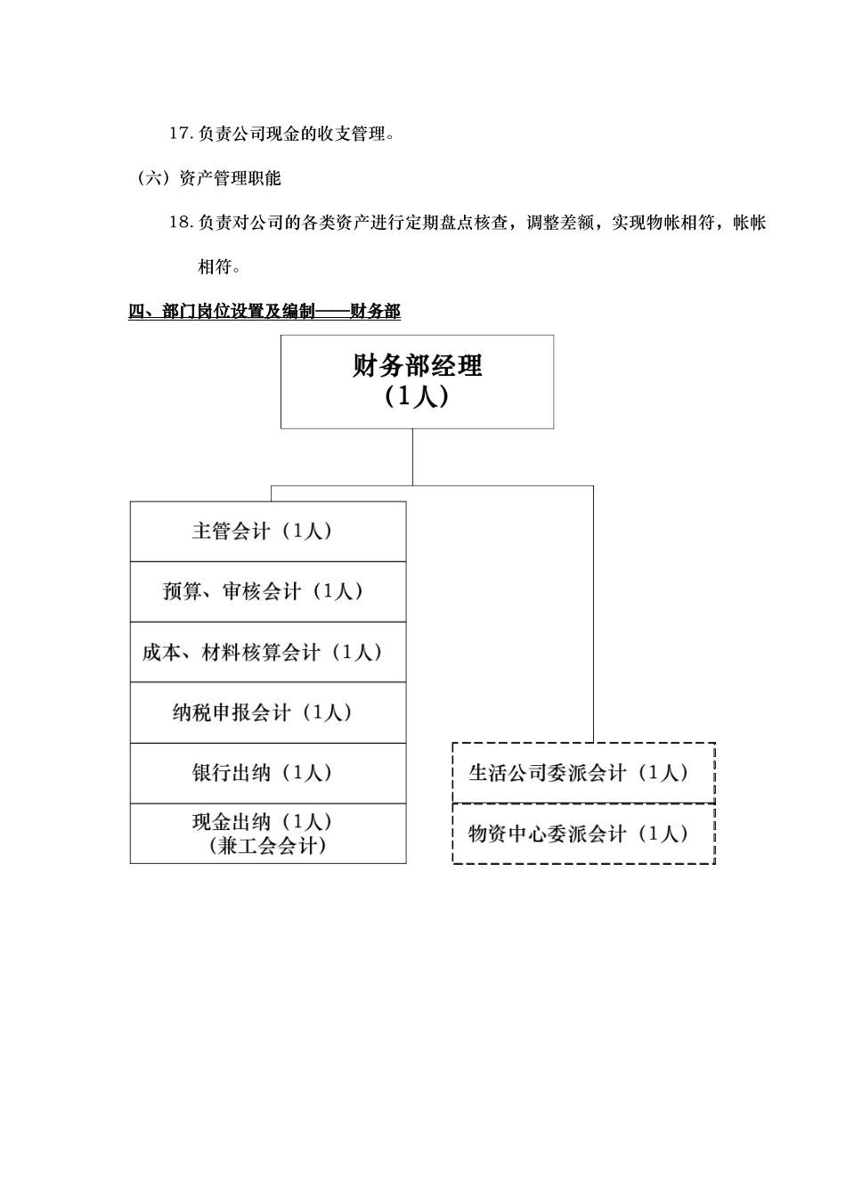 部门职能说明书——财务部.doc_第3页