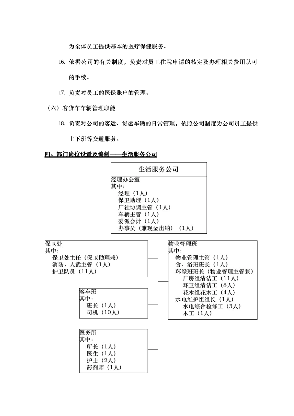部门职能说明书—生活公司.doc_第3页