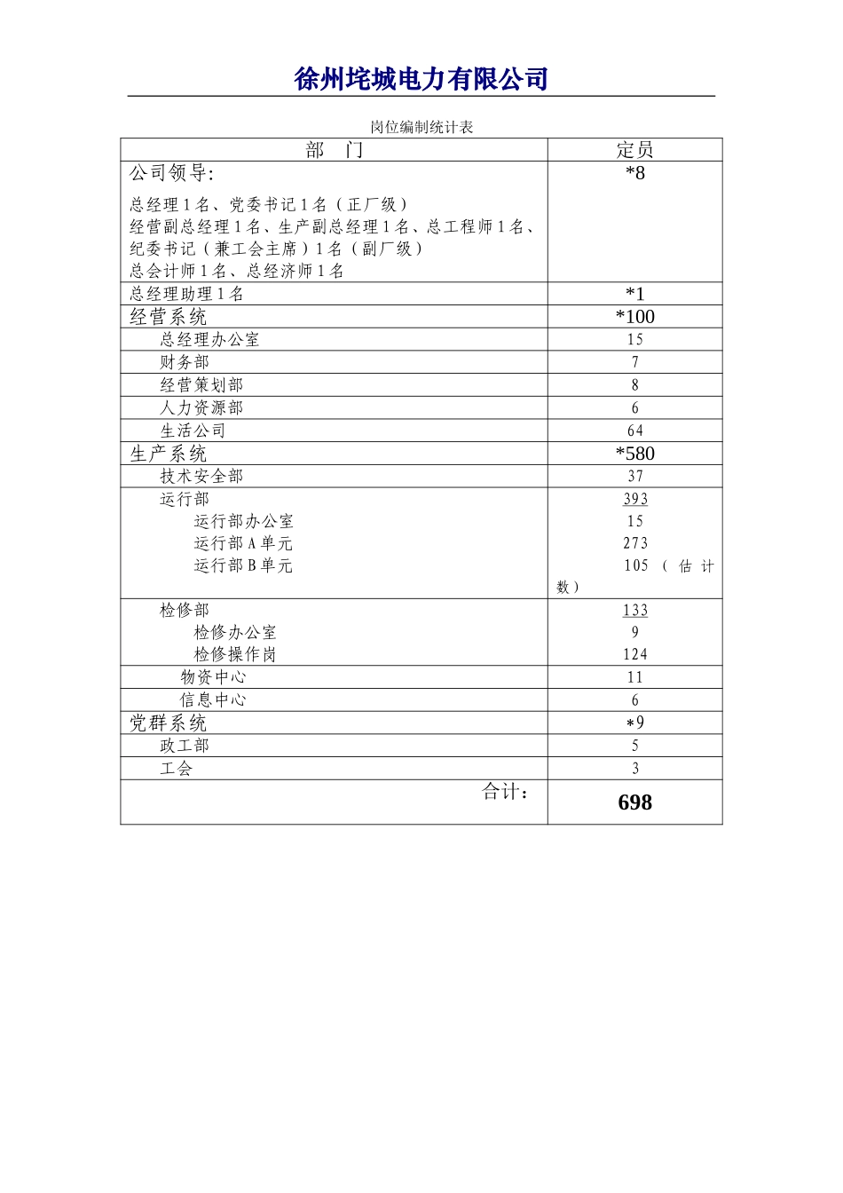 垞电编制总表.doc_第1页