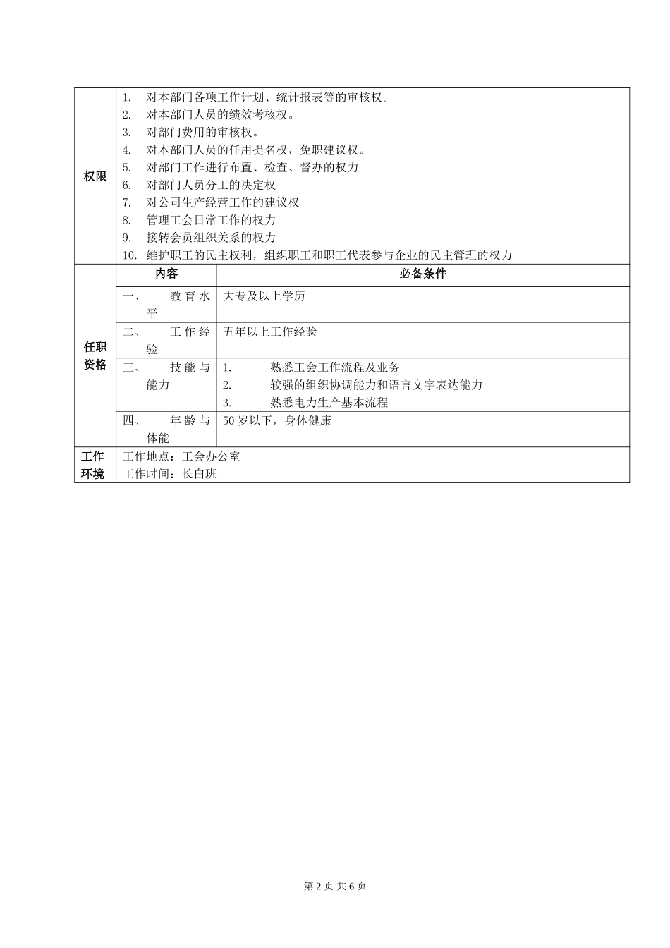 岗 位 说 明 书-工会.doc_第2页