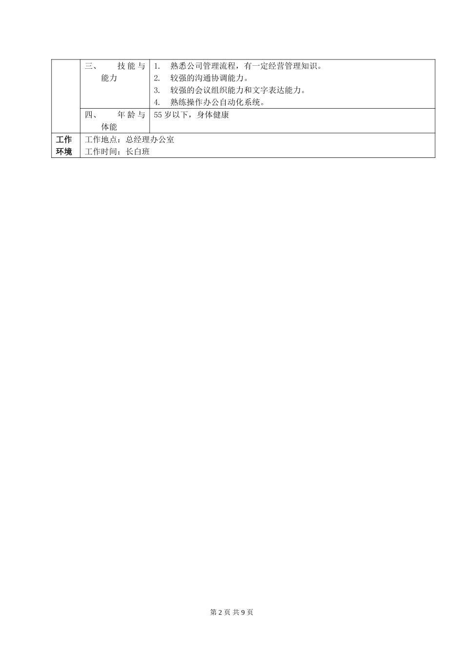 岗 位 说 明 书-总经理办公室.doc_第2页