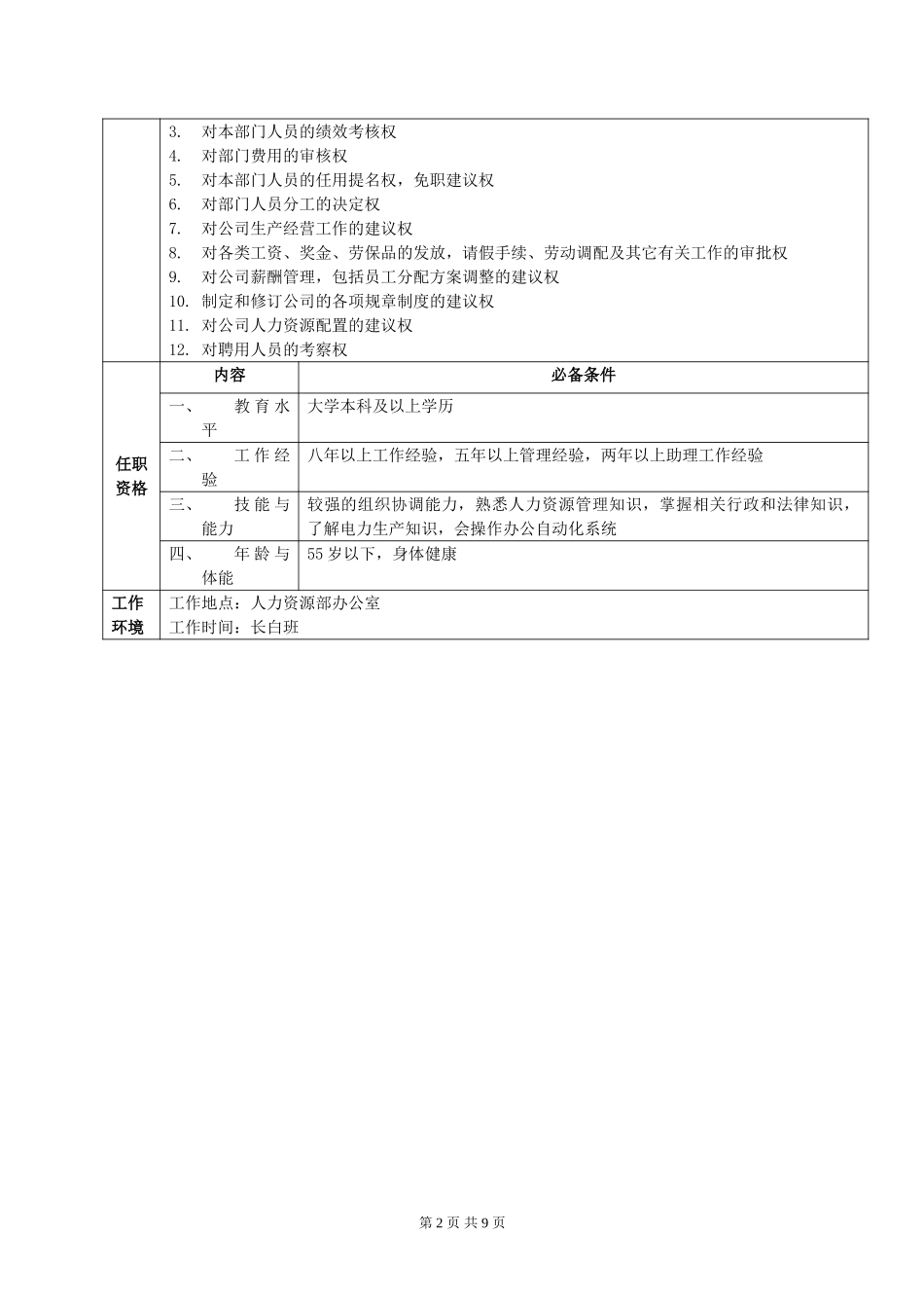 岗位说明书-人力资源部.doc_第2页