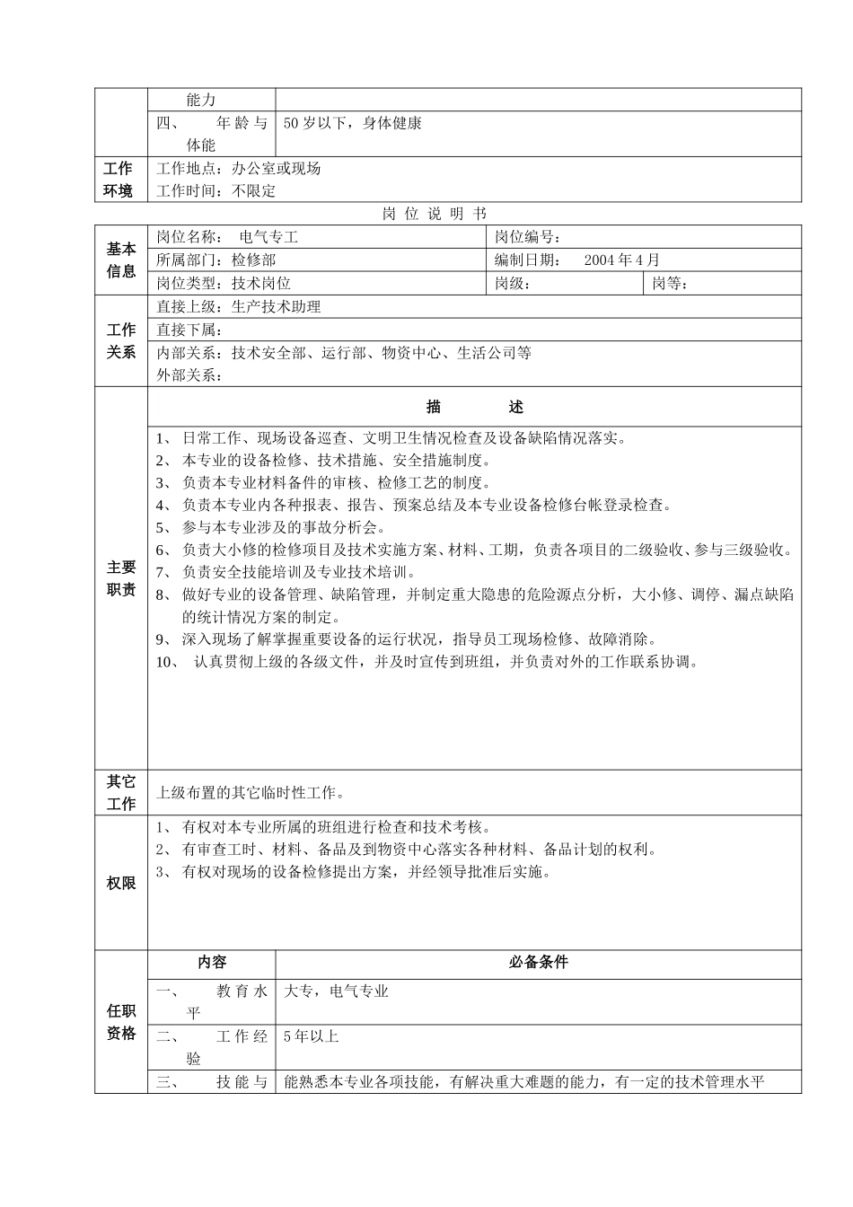检修部岗位说明书0422.doc_第3页