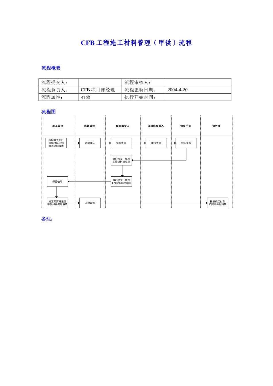 cfb工程施工材料管理（甲供）流程.doc_第1页