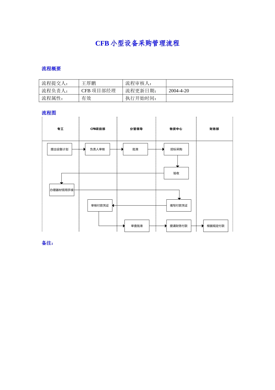 cfb小型设备采购管理流程.doc_第1页
