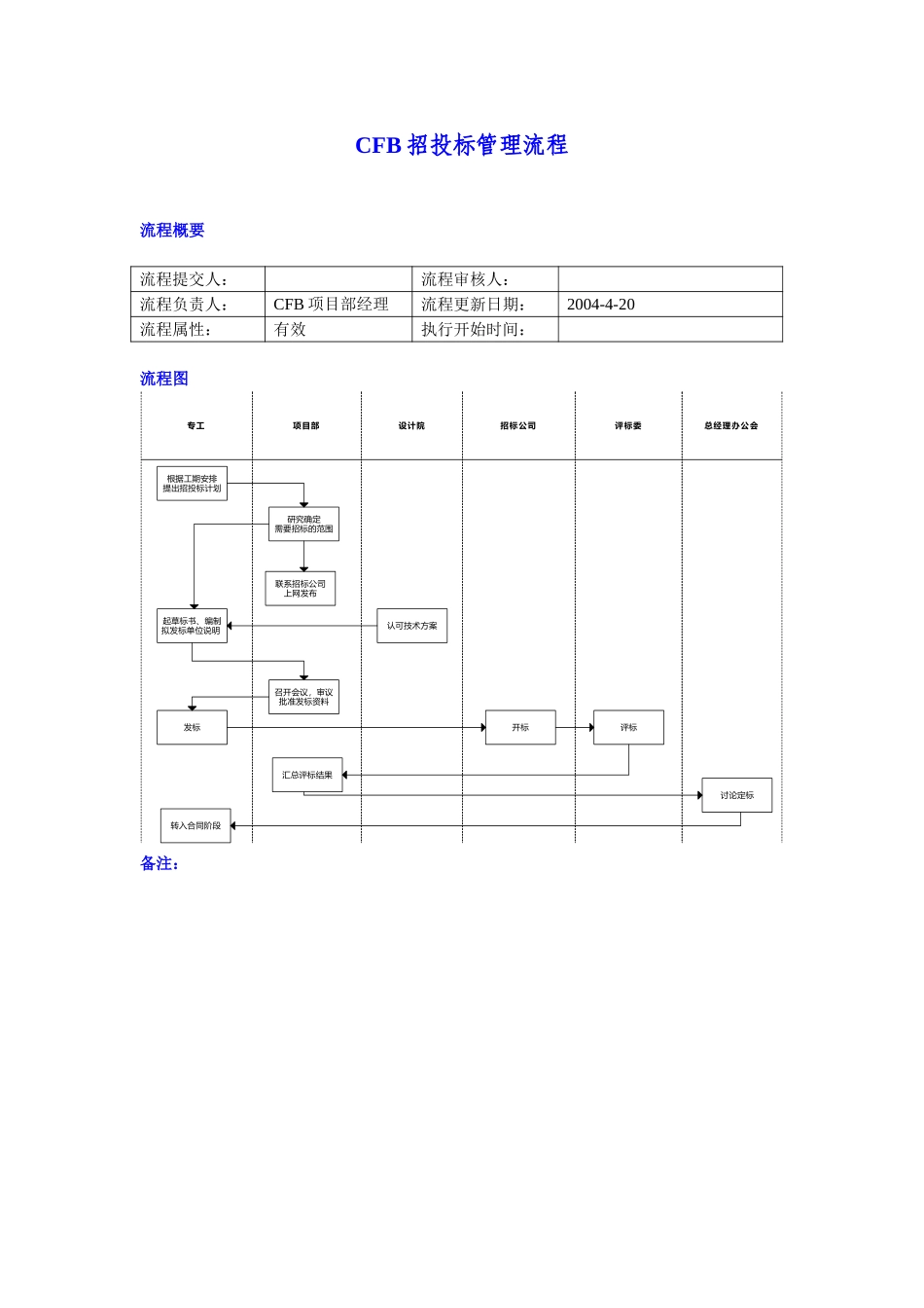 cfb招投标管理.doc_第1页