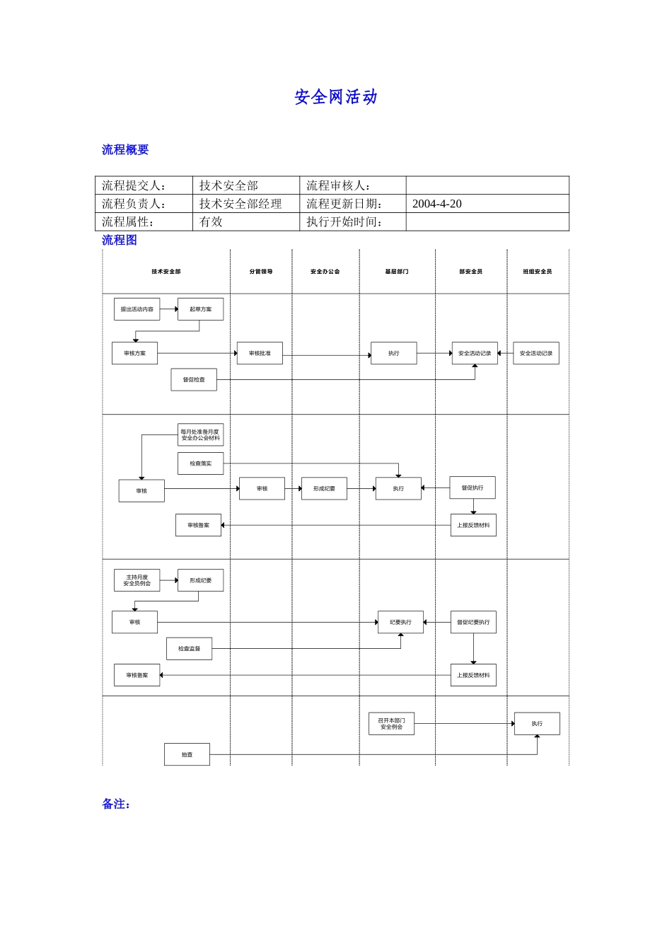 安全网活动.doc_第1页