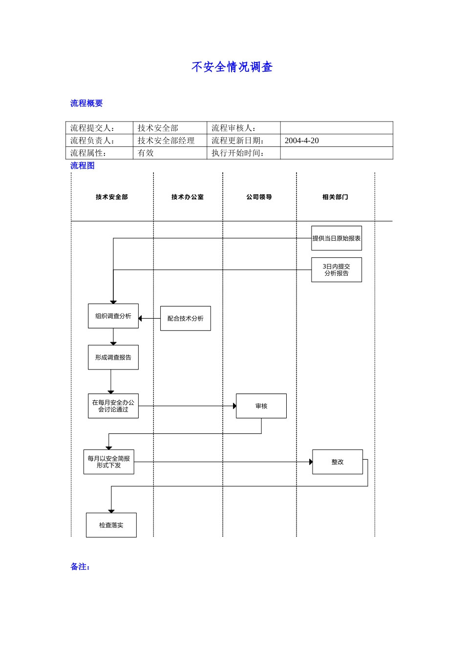 不安全情况调查.doc_第1页
