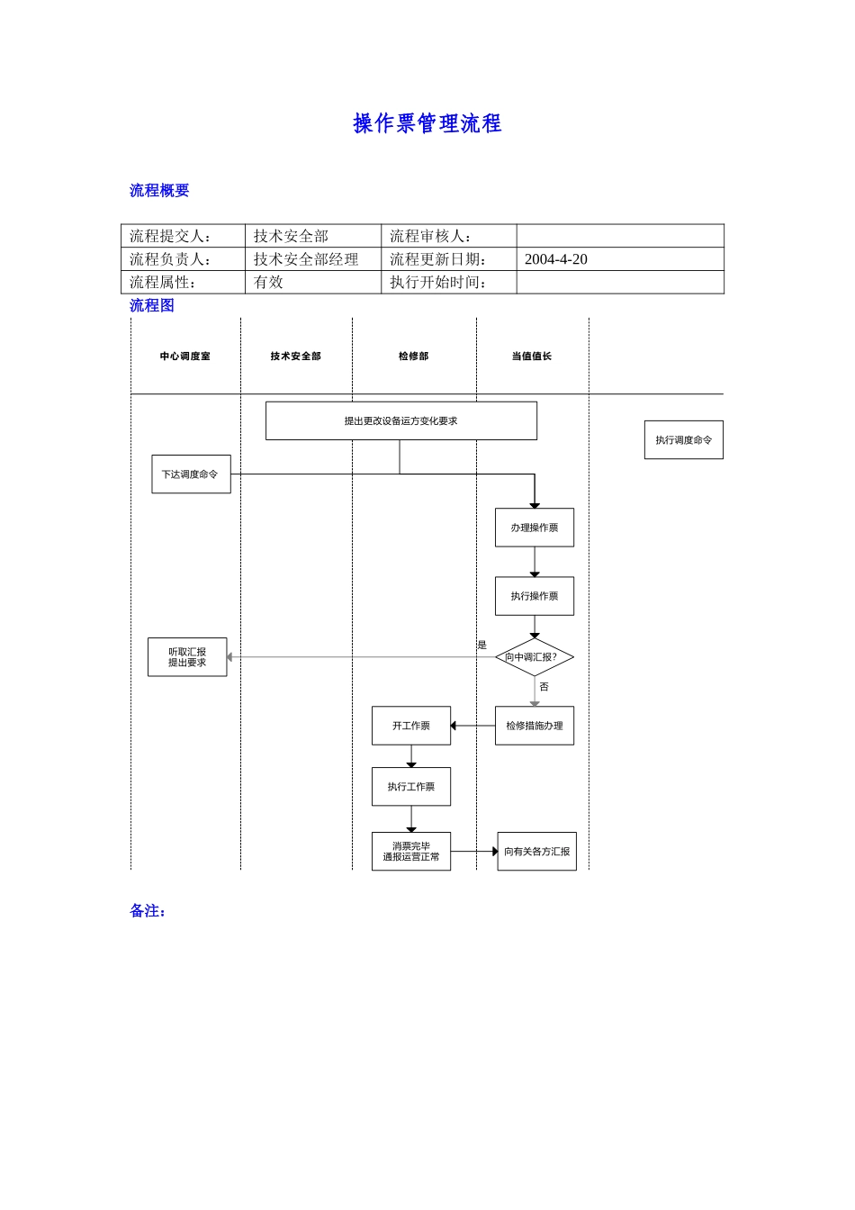 操作票管理流程.doc_第1页