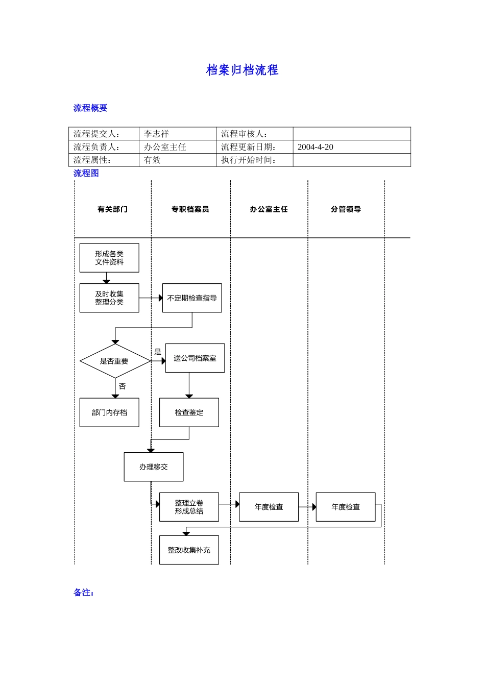 档案归档流程.doc_第1页