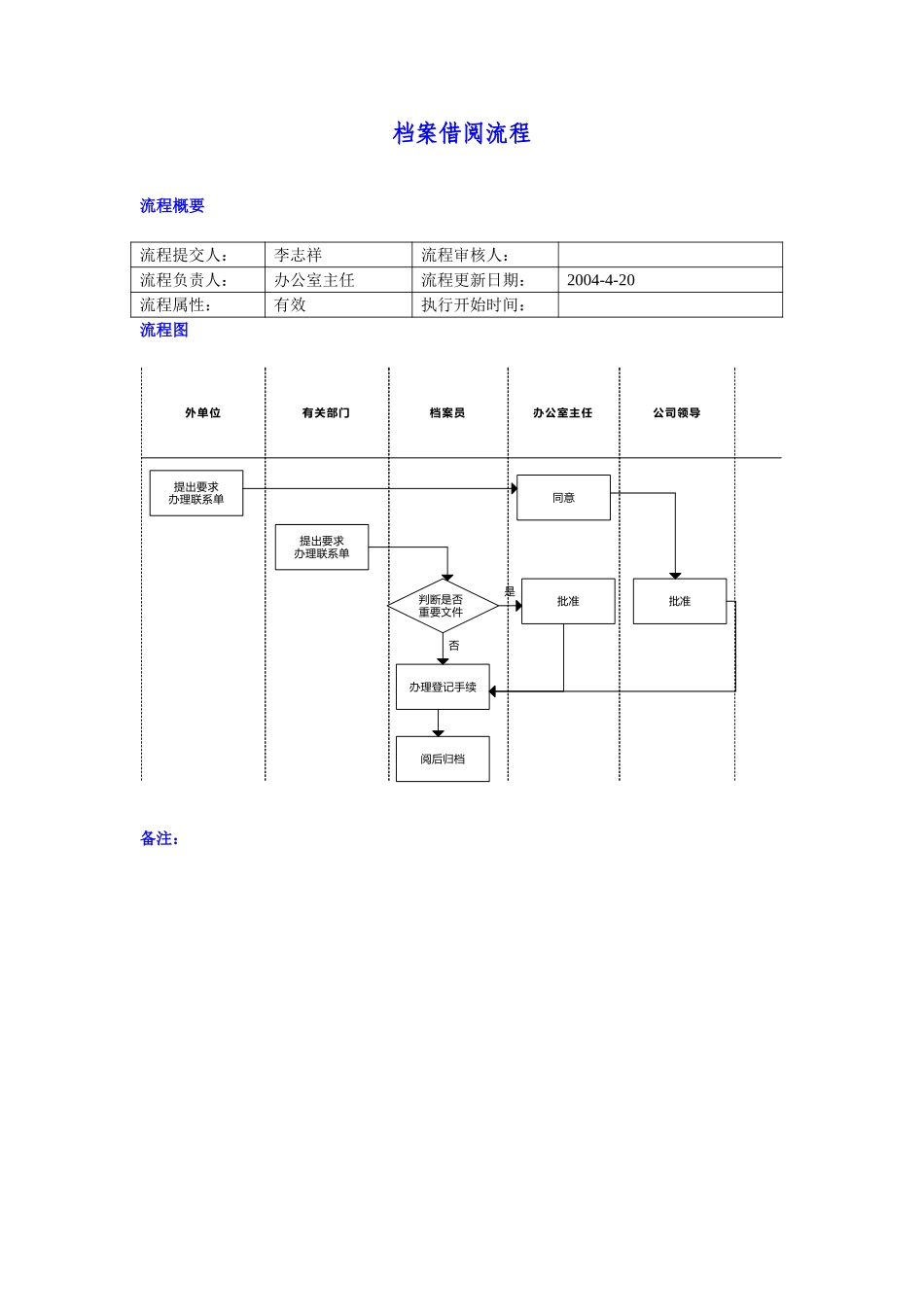 档案借阅流程.doc_第1页