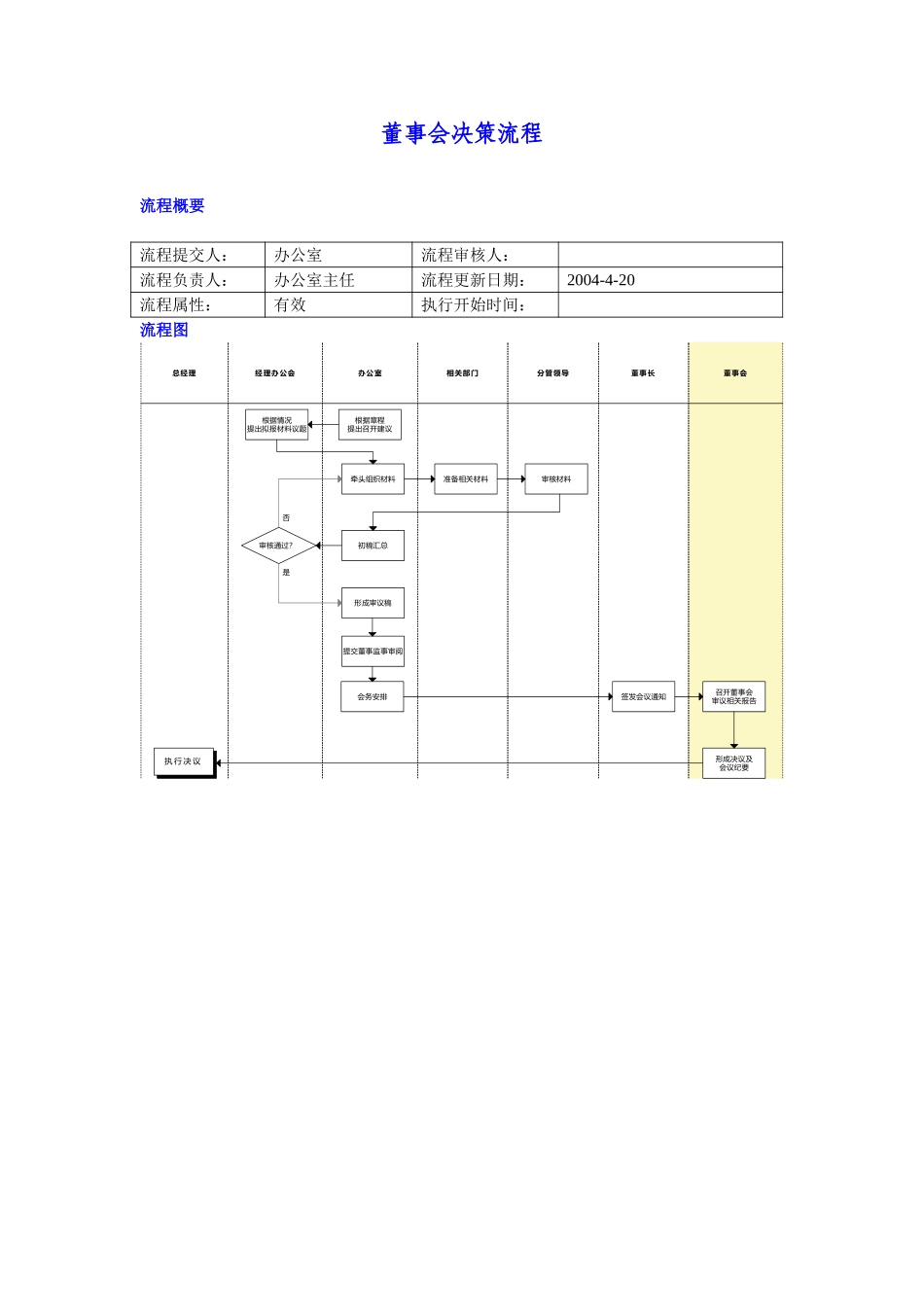 董事会决策流程.doc_第1页