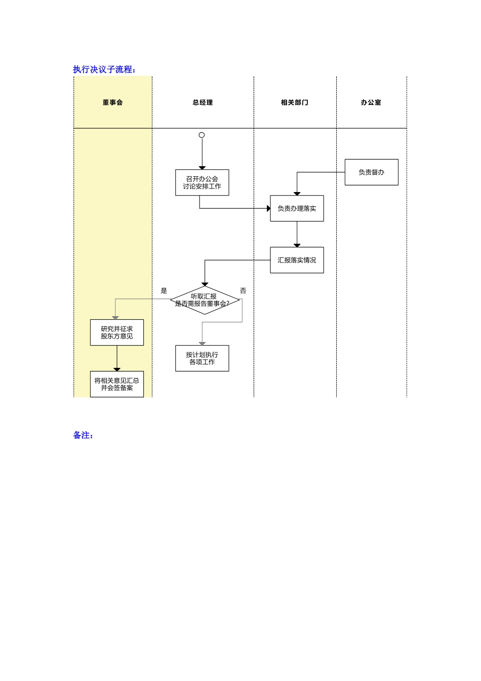董事会决策流程.doc_第2页