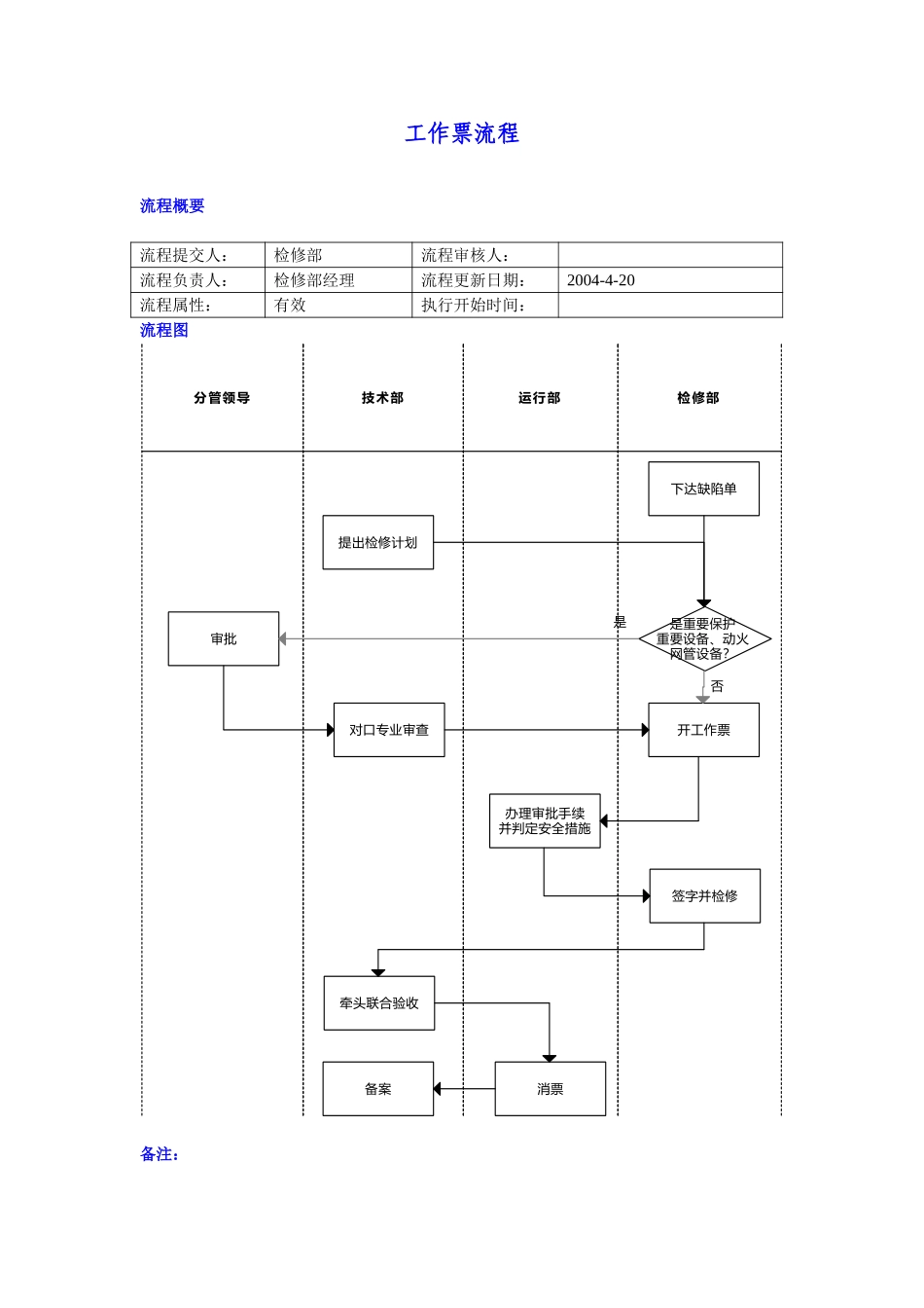 工作票流程.doc_第1页