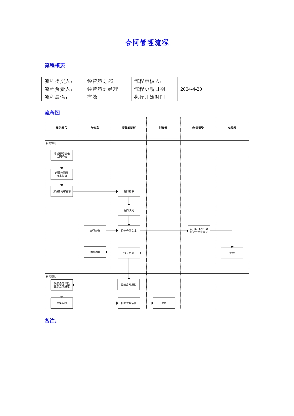 合同管理.doc_第1页
