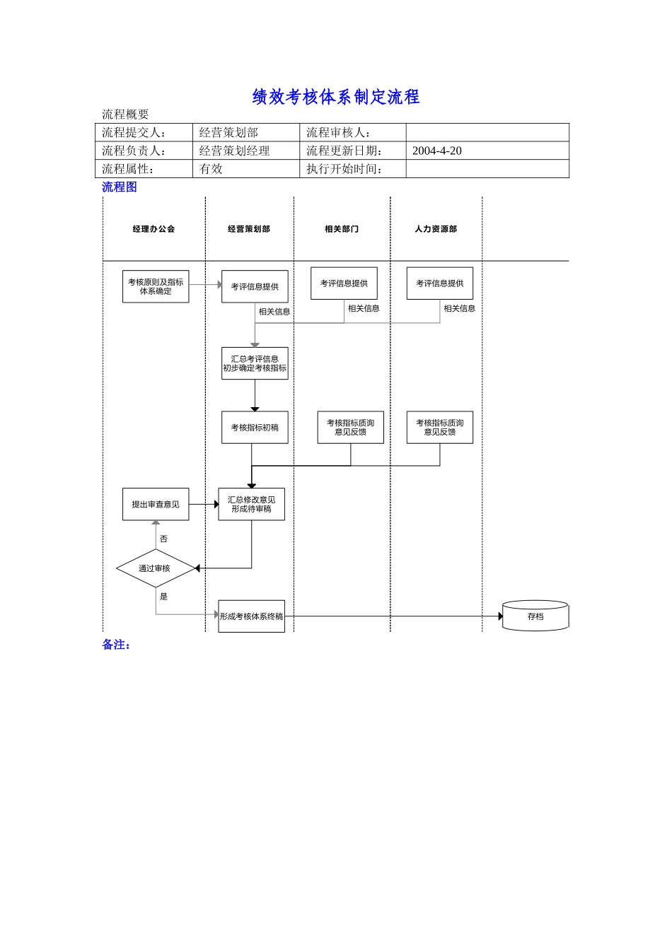 绩效考核体系制定流程.doc_第1页