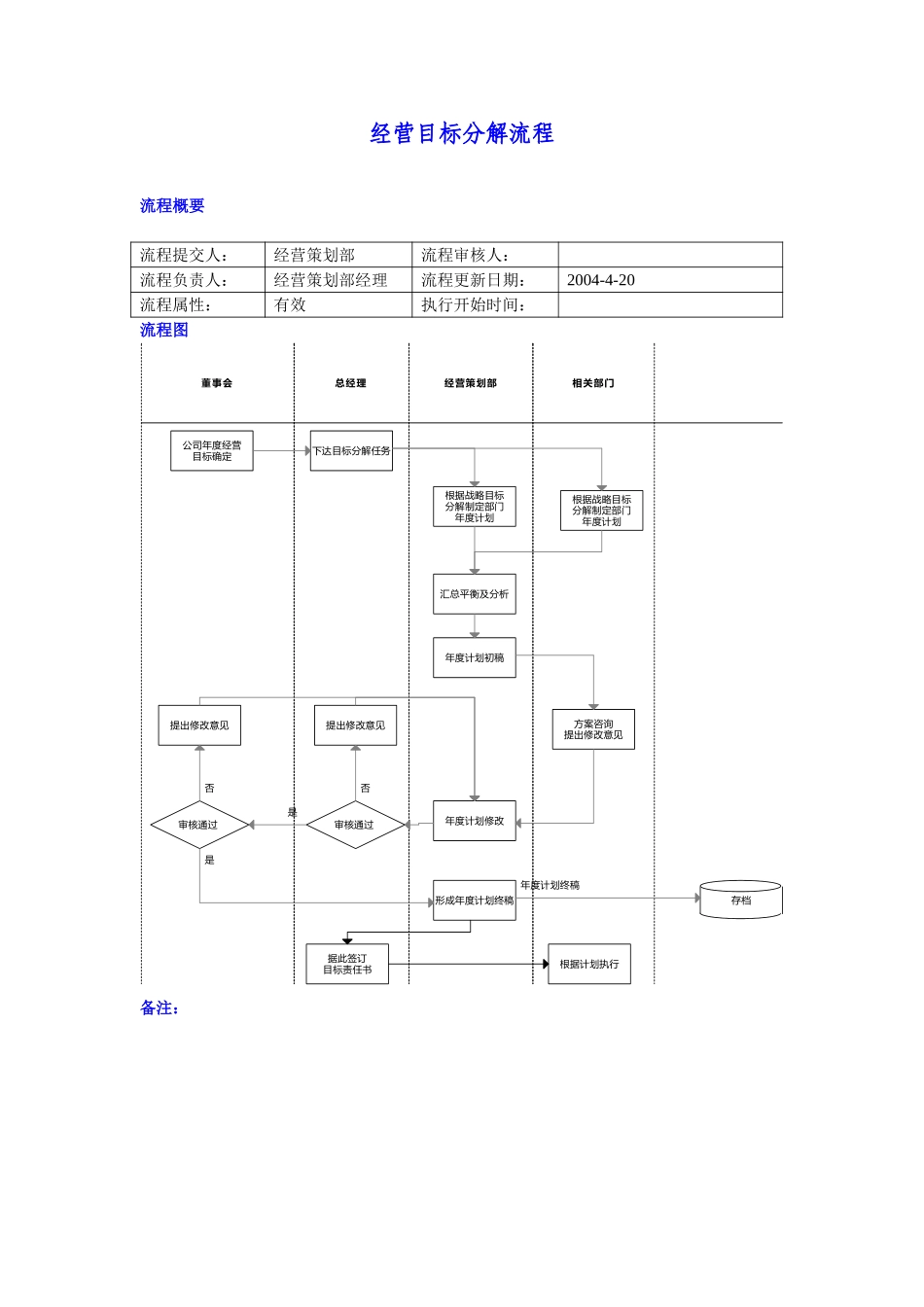 经营目标分解流程.doc_第1页